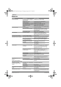 Страница 134