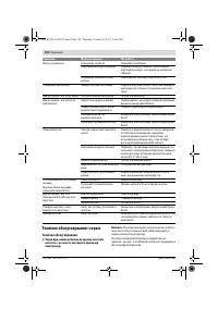 Страница 152