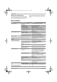 Страница 224