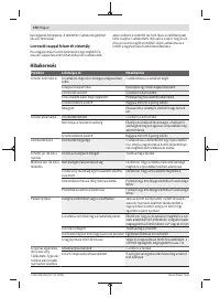 Страница 150