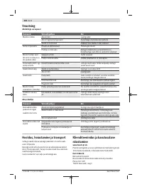 Страница 200