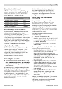 Страница 145