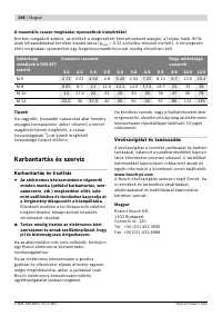 Страница 146