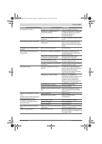 Страница 127