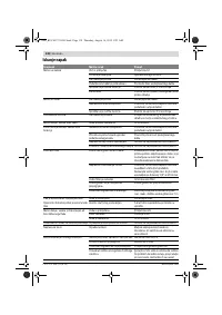 Страница 138