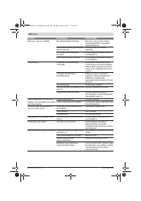Страница 140
