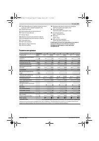Страница 147