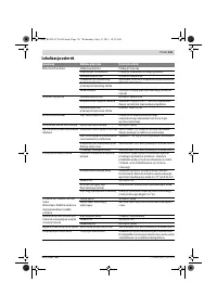 Страница 131