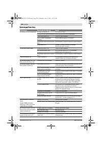 Страница 188