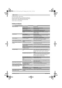 Страница 266