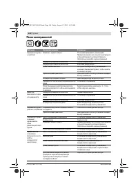 Страница 145