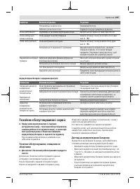 Страница 287