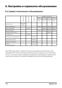 Страница 108