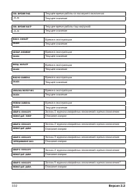 Страница 102