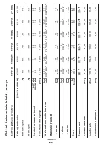 Страница 120
