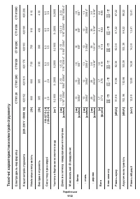Страница 112