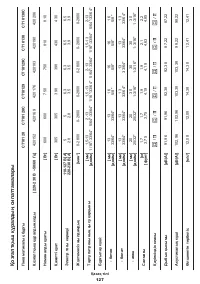 Страница 127