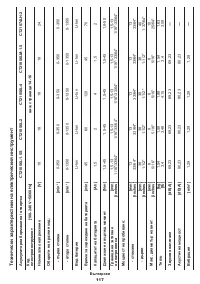 Страница 117
