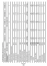 Страница 126