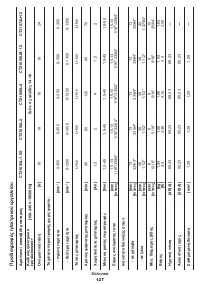 Страница 127
