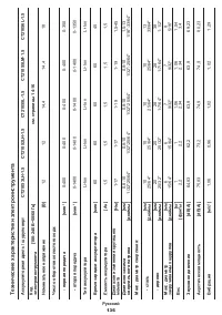 Страница 136