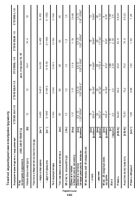 Страница 146