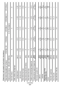 Страница 157