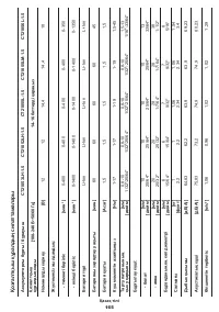 Страница 165