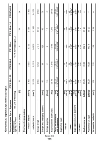 Страница 166