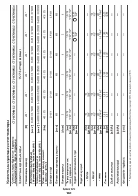 Страница 161