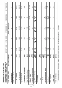 Страница 112