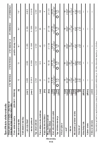 Страница 113