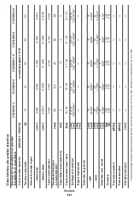 Страница 121