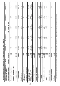 Страница 131