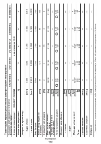 Страница 132