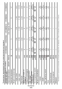 Страница 133