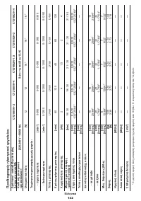 Страница 142