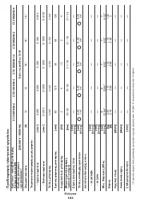 Страница 143