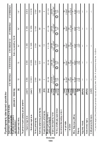 Страница 144