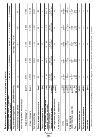 Страница 153