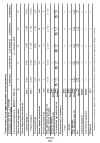 Страница 154