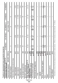 Страница 165