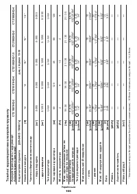 Страница 166