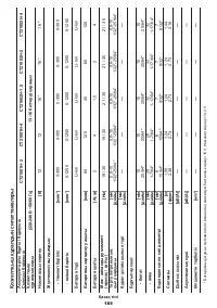 Страница 185