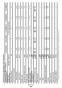 Страница 186