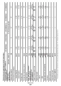Страница 187