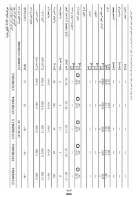 Страница 204