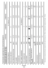 Страница 115