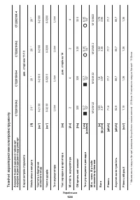 Страница 124