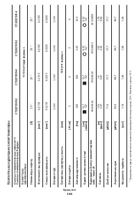 Страница 139